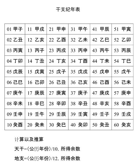 1983 天干地支|天干属性 干支纪年对照表